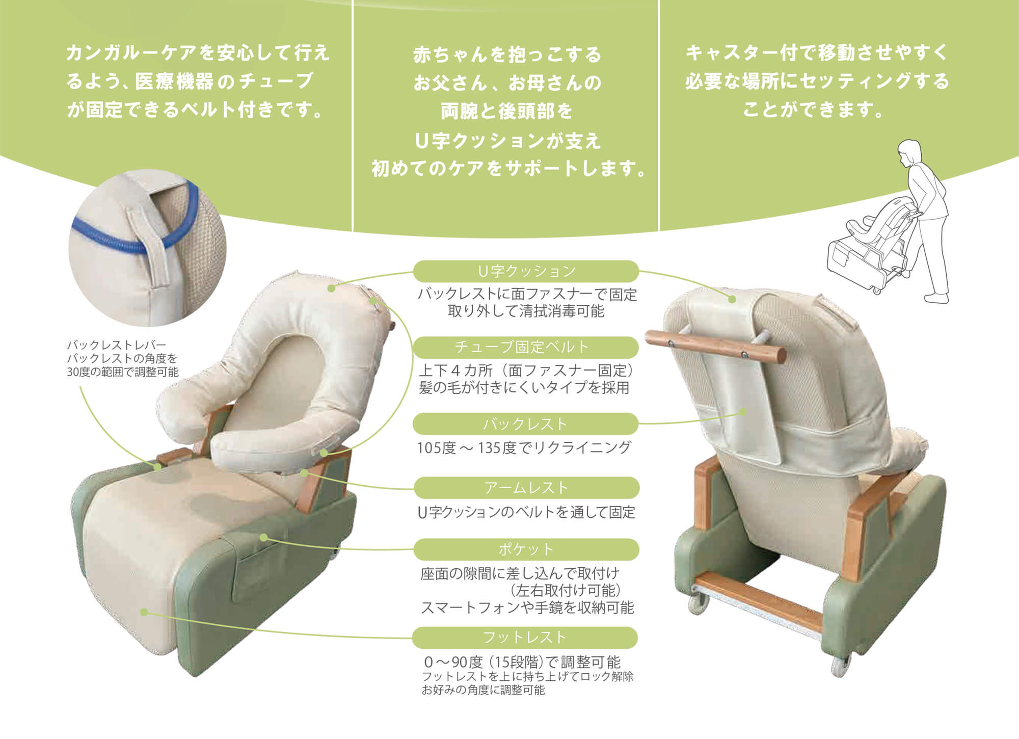 カンガルーケア製品資料からの抜粋。特徴的なU字クッション、フットレストなどの機能や特徴について図示されている