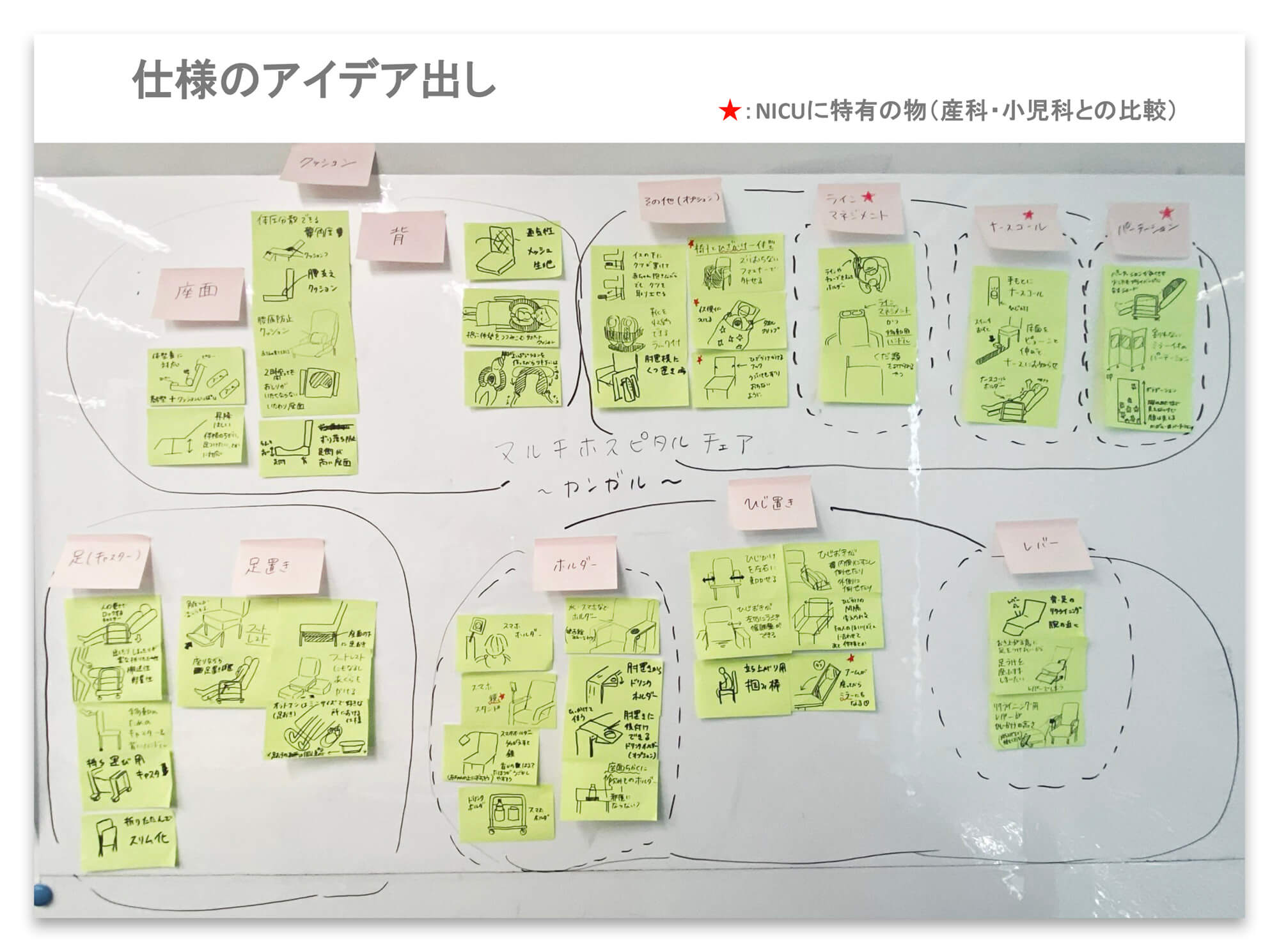 さまざまなアイデアやスケッチが貼られたホワイトボード