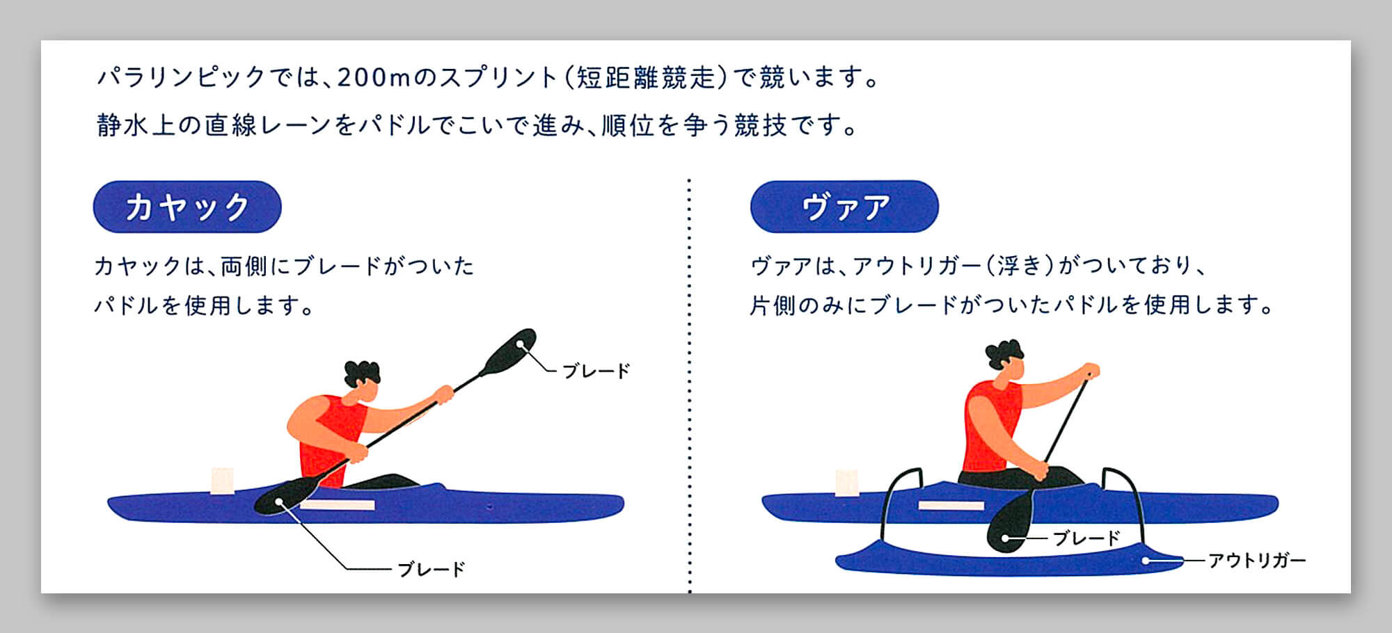 カヤックとヴァーの違いを描いたイラスト