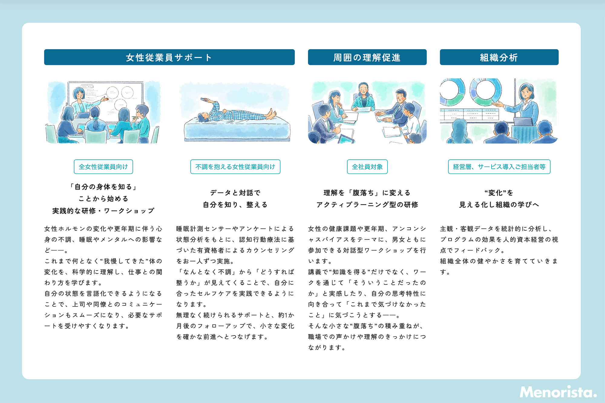 Menorista.（メノリスタ）のサービス内容。職場研修、当事者向け支援プログラム、管理職向けレポートの提供などがイラストとともに記されている