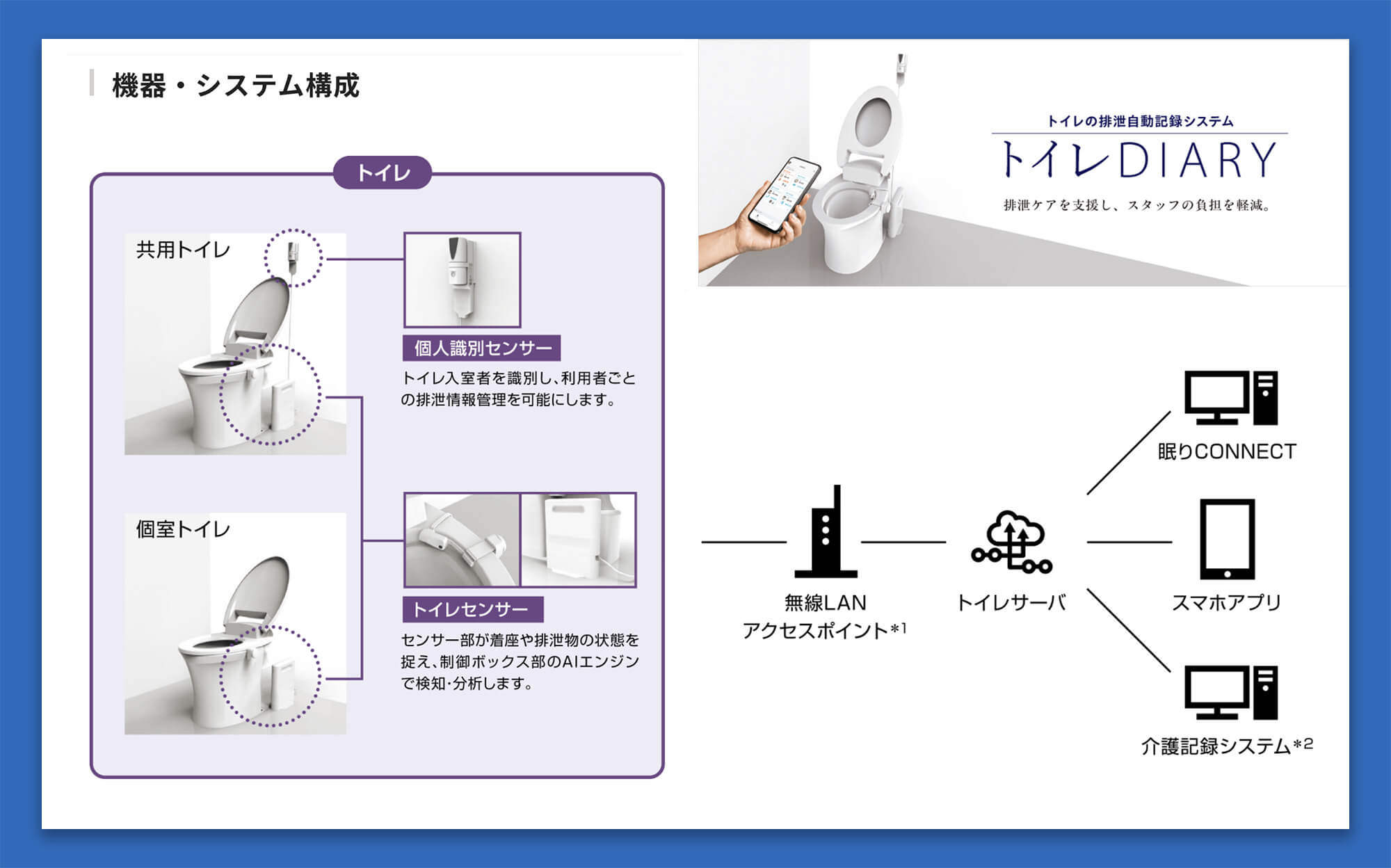 トイレDIARY（ダイアリー）の説明資料の抜粋